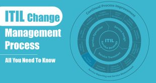 itil change management process