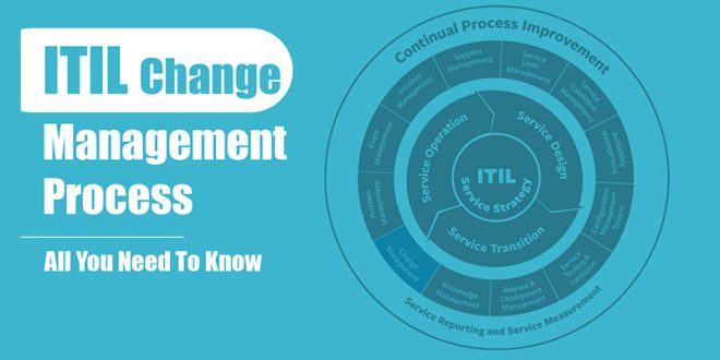 itil change management process